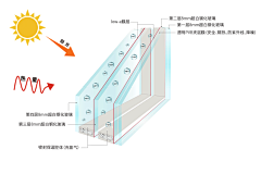 TimmyLin采集到材料