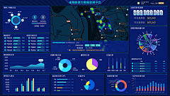 Candi采集到大屏可视化