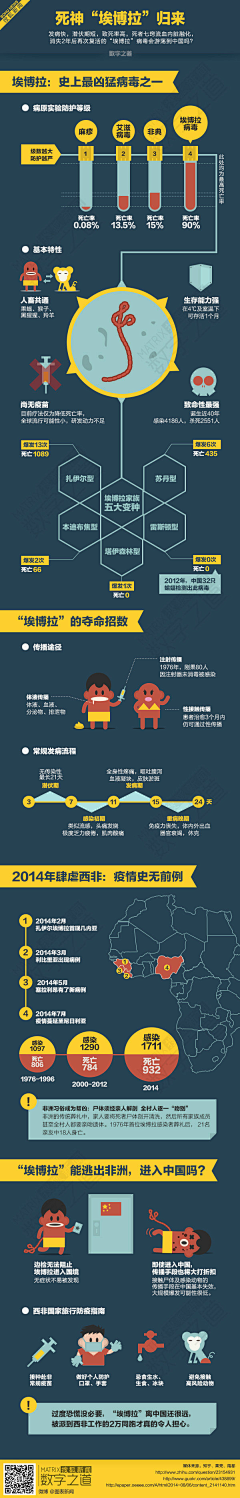 大旭先生采集到一张图读懂「史上最全」