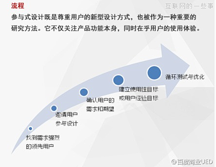 用户研究工作中的14个经典方法-互联网的...