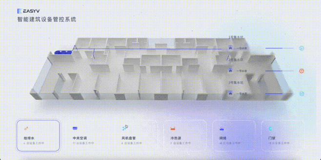 易知微-数据可视化