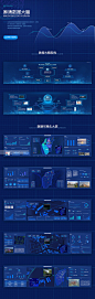 数据可视化大屏设计 -大作