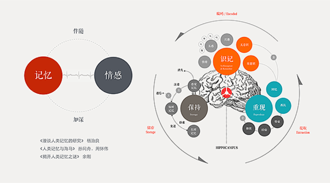 “DesignO2O”的设计思路 – S...