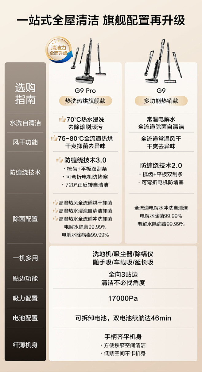 【多功能合一】美的三合一洗地机G9吸拖洗...