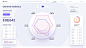 Orion UI kit - charts & dataviz templates for Figma