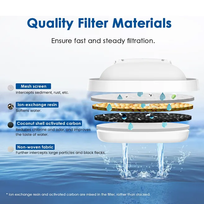 TüV SüD, NSF Certifiée Filtre, Remplacement pour Brita® Maxtra Pro® All