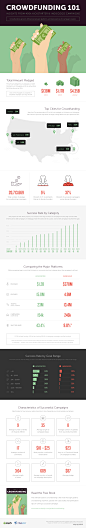 Crowdfunding-infographic