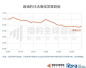 2016中国app年度排行榜：十大行业、25个领域、Top 500 和2017趋势预测
