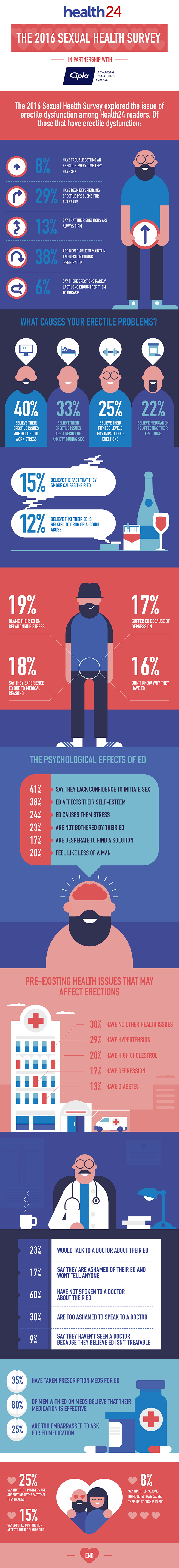 Health 24  infograph...