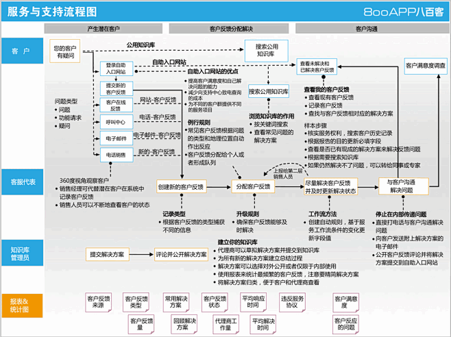 互联网分析网的照片 - 微相册