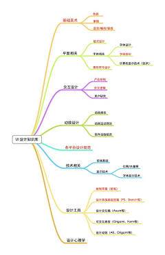 Gona’采集到教程