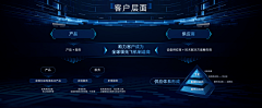 慢淘时光88采集到PPT_动画
