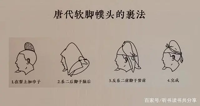 唐代最受人喜爱的帽子竟然是幞头，它还是从鲜卑头巾改进的-花瓣网