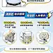 学而思网校联合北师大生命科学学院重磅打造
消化系统的秘密系列