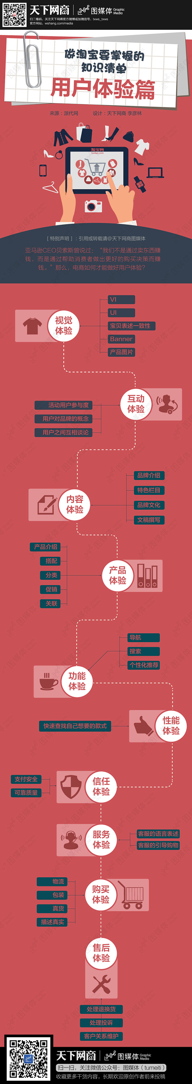 【读图】做淘宝要掌握的知识清单—用户体验...