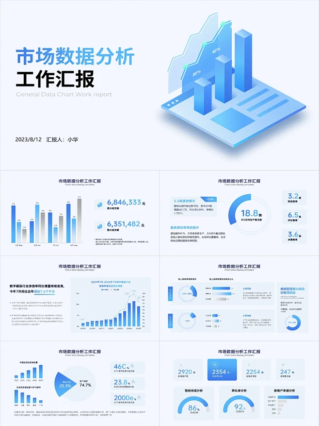 PPT美化改稿 | 市场数据分析工作汇报