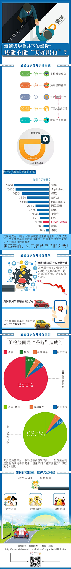 Raykjavik采集到Infographic | 数据类长图