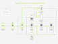 Mobile App Flow