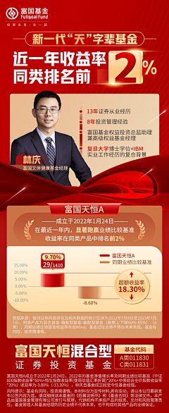 万年小狐采集到红色战报喜报长图