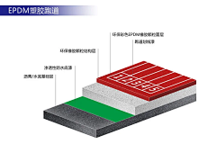 W25TrvIW采集到材料