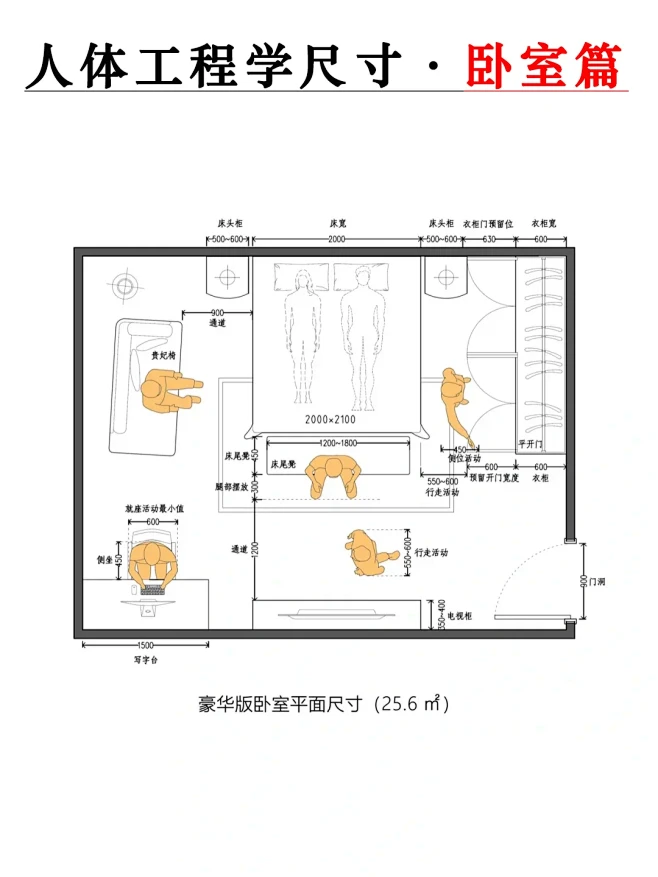室内设计师必看❗卧室装修人体工程学尺寸
