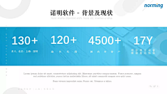 dadazzza采集到PPT-内容页