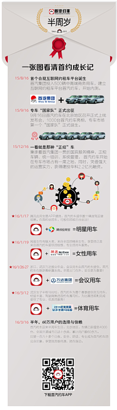 chineababy采集到长海报模板