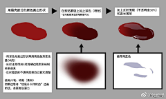 捡垃圾之王采集到教程