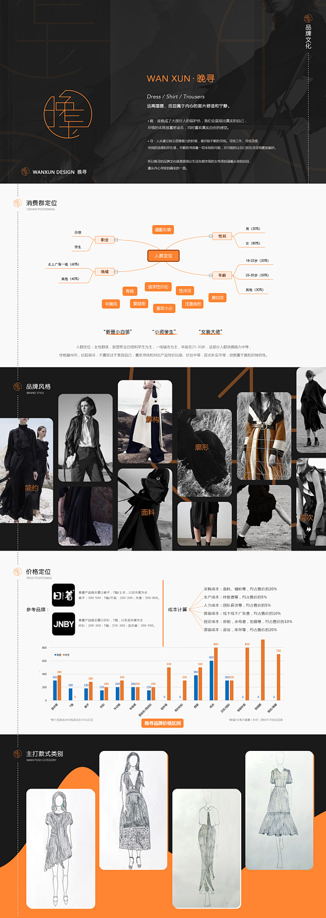 品牌市场调研企划，服装品牌介绍定位