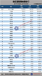 5月29日-6月4日数据周报