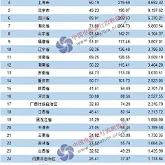 5月29日-6月4日数据周报