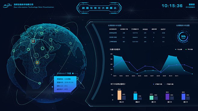 数据可视化大屏