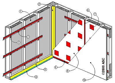 ASC Iso-Wall System,...