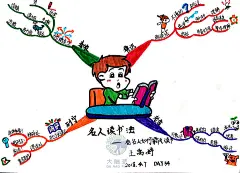 小学六年级100幅思维导图，语数外、作文等，都可以轻松搞定 : 思维导图相当于脑海中的GPRS定位仪，是一种图文并茂的学习笔记。在学习中运用思维导图，可以有效提高记忆力和学习效率，增强学习兴趣。 本文是大连小学六年级王禹婷同学画的100幅思维导图，从2018年3月5日到6月12…