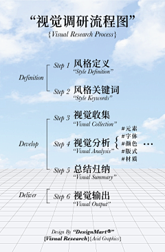 我是陀螺KING采集到S-设计思路