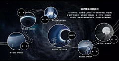 Shmily现在采集到分析图