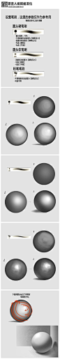 #绘画参考# #基础练习#使用Photoshop 3种类型的笔刷绘制球体的效果，以及设置参考。建议大家私下可以做一下练习。（source：http://t.cn/RhlOMTR ）