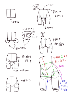 云惑采集到人体