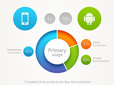 Circle_infogfx