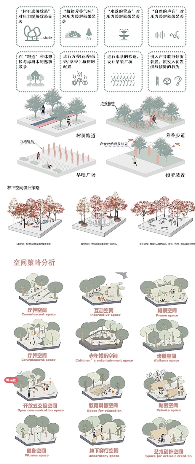 景观空间策略分析图psd免扣素材景观常用模板策略分析图ps源文件-花瓣网