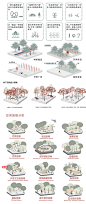 景观空间策略分析图psd免扣素材景观常用模板策略分析图ps源文件