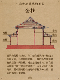 憨饱嗝儿采集到建筑