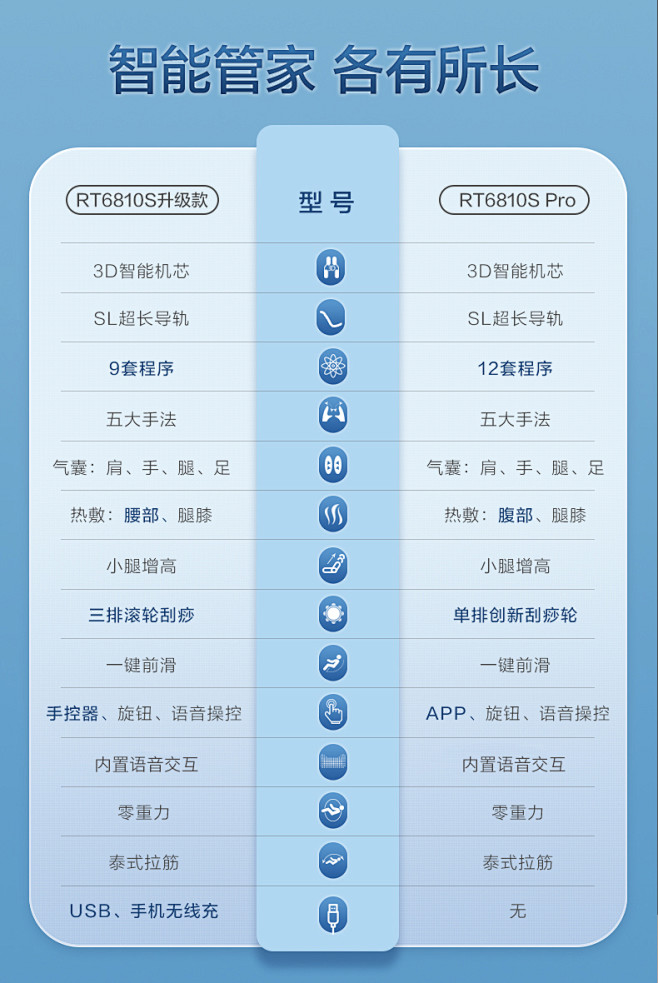 荣泰（RONGTAI） RT6810S按...