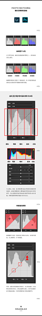 #每天学点摄影技巧# 
《摄影后期调色基础》Ps/Lr
简单易懂，附调色过程详解
作者@霜绝 ​​​​