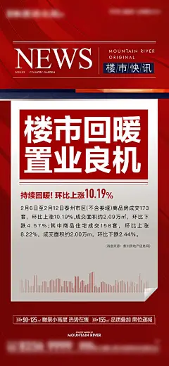 楼市利好大字报移动端海报