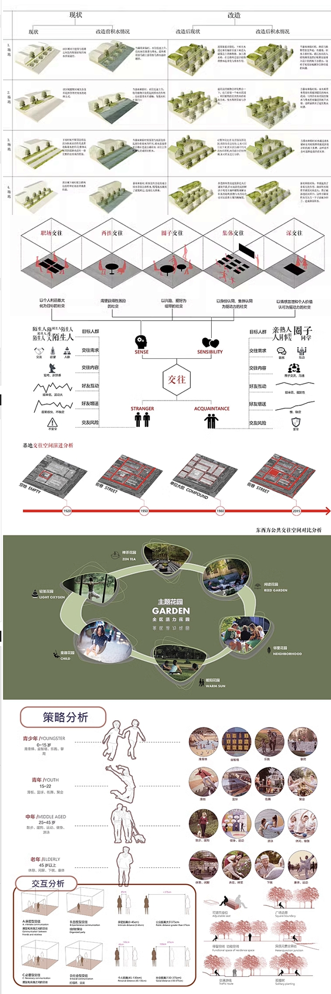 前期/现状/策略/空间分析图ps素材环艺景观常用分析图模板psd素材