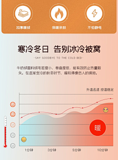 LR0101采集到数据图-商品卖点