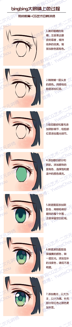 漫漫小狐采集到漫画基础知识