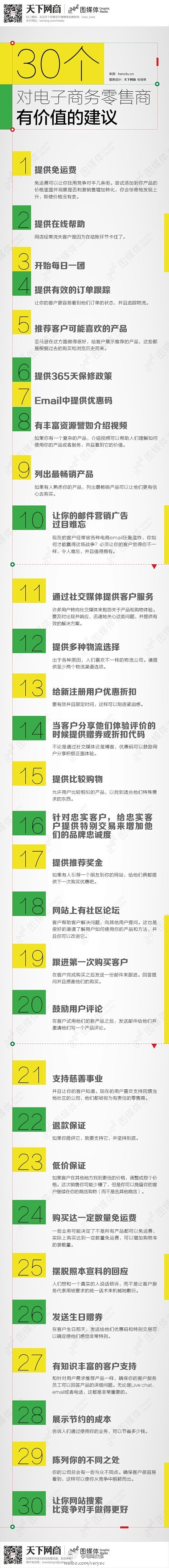【干货来了！30个对电子商务零售商有价值...
