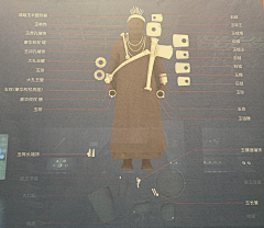 的法国人发士大夫v采集到展厅参考